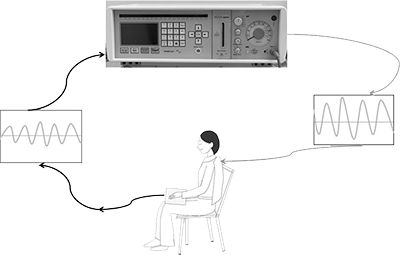 BICOMによる調整(ハーモナイズ)方法