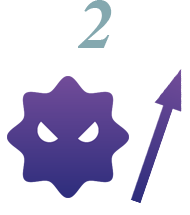 活性酸素の増加で細胞や染色体を酸化しキズつけます。