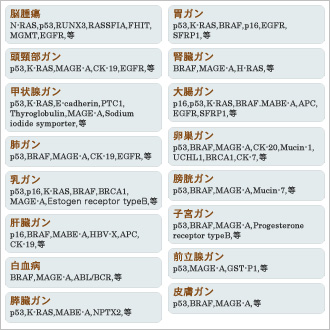 部位別「癌関連遺伝子（主要なもの）」