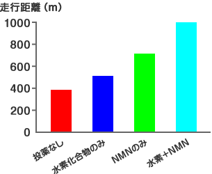 マウスの走行距離